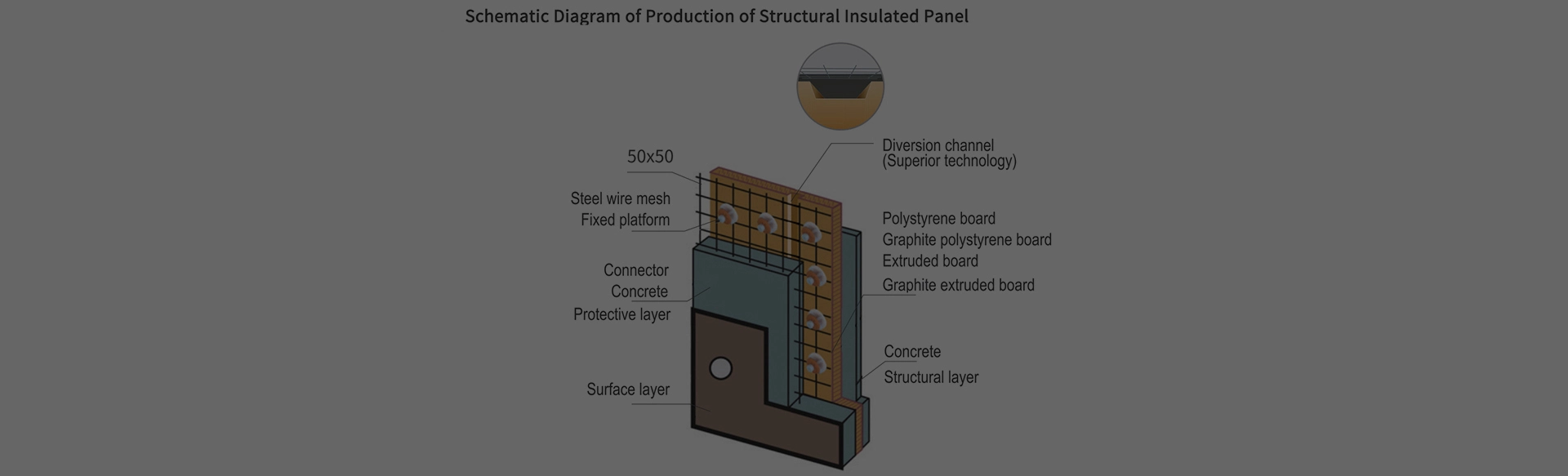 Panneau isolé structurel